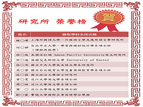 研究進修